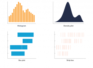 How to visualise your data: distribution charts - Culture Counts
