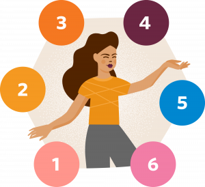 The Six-Step Evaluation Process