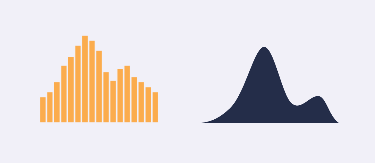 How to visualise your data: distribution charts - Culture Counts