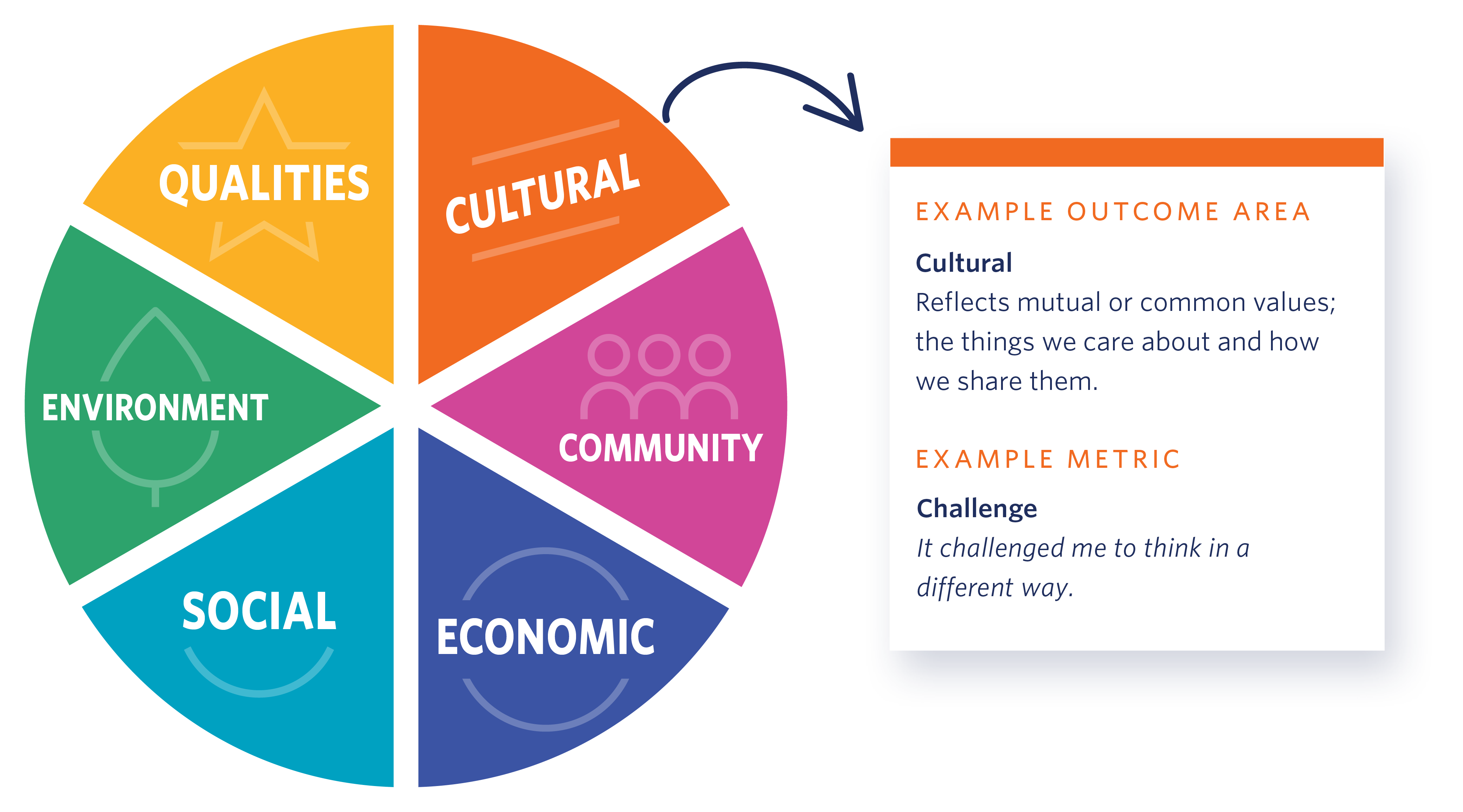 What is Culture Counts? - Culture Counts