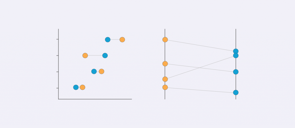 How to visualise your data: comparison charts