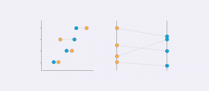 How to visualise your data: comparison charts