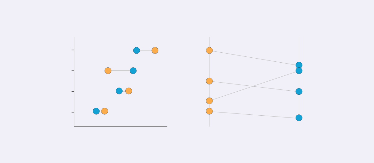 How To Make An Interactive Comparison Chart Visual How To Make An Interactive Comparison Chart Visual