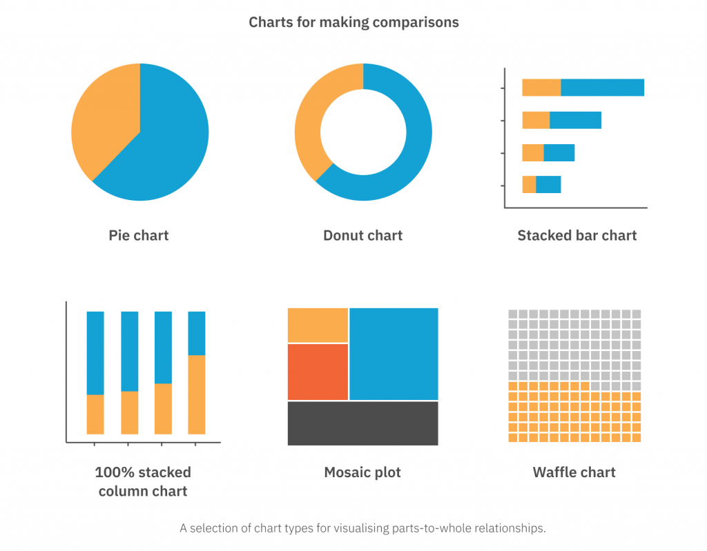 the-thanksgiving-picture-ratios-including-part-to-whole-ratios-d-math