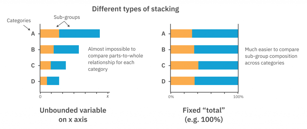 parts of a graph