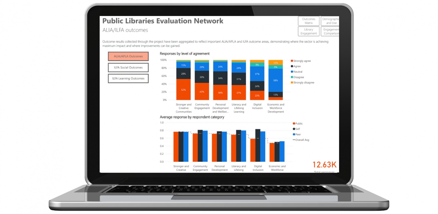 Public Libraries Evaluation Network Hub Archive Culture Counts   Public Libraries Evaluation Network 1536x751 