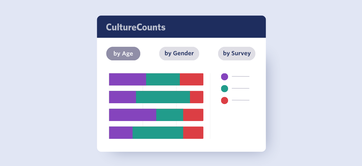 Product Update: New Analytics Dashboard - Culture Counts