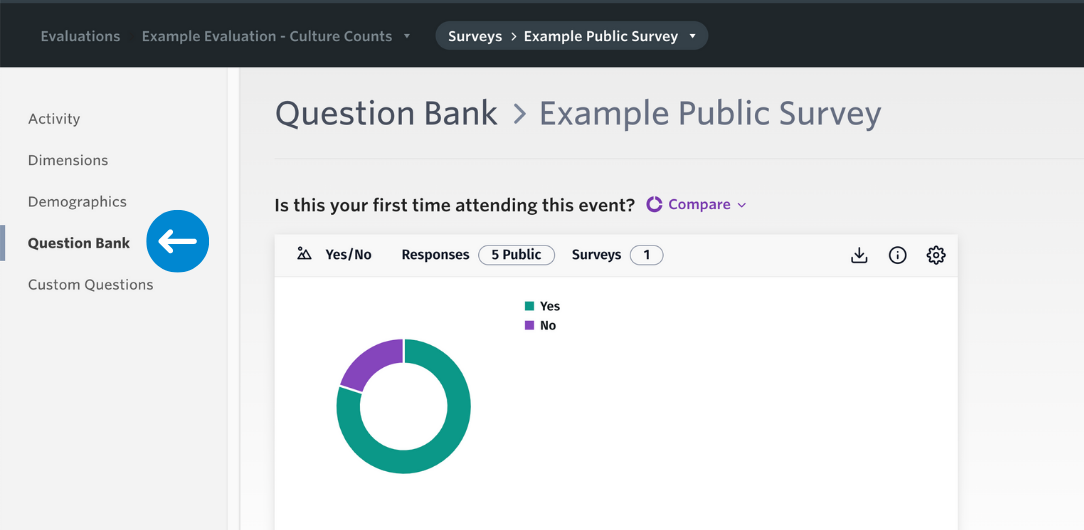 Introduction to the Analytics Dashboard - Culture Counts