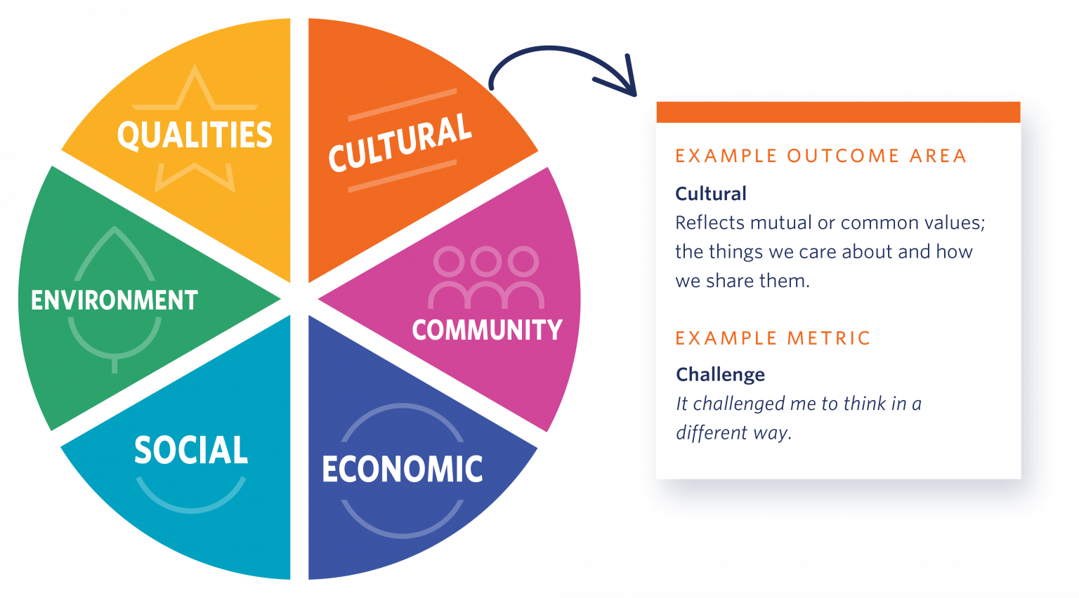 Product Update: New Outcomes Framework - Culture Counts