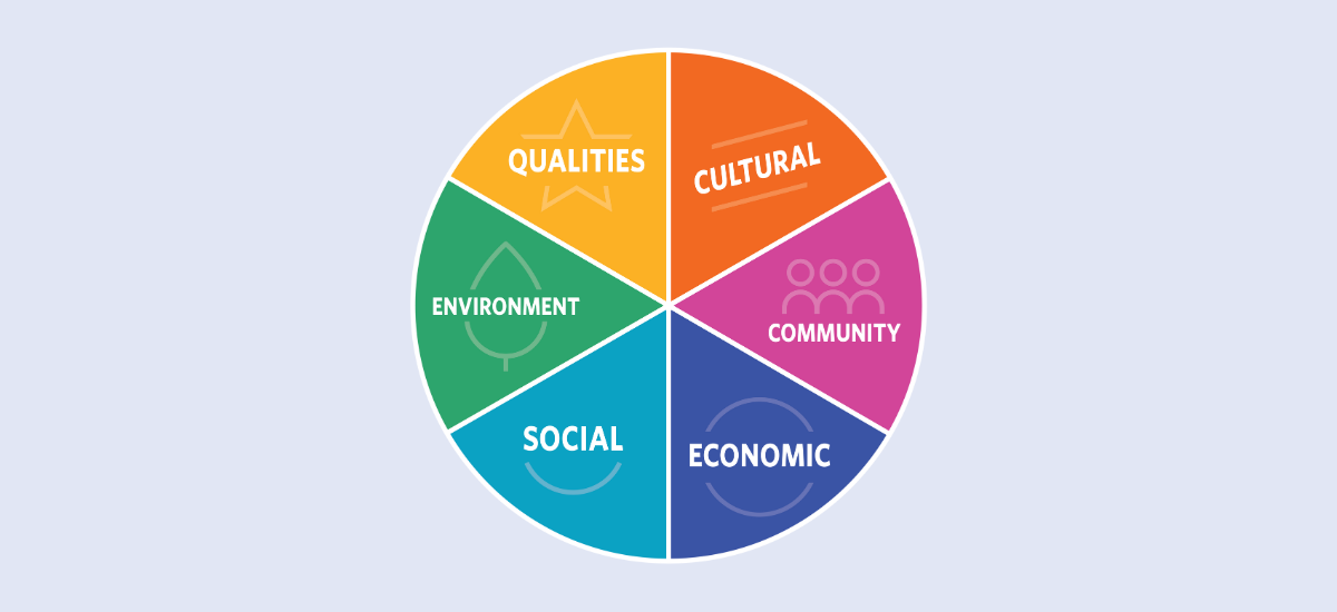 Product Update: New Outcomes Framework - Culture Counts